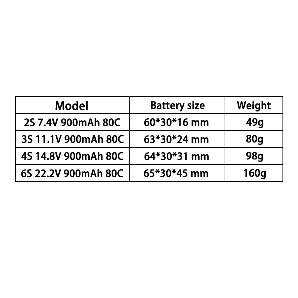 Аккумулятор LiPo TERANTY 2S 3S – обзор и цена Lipo Battery 6S