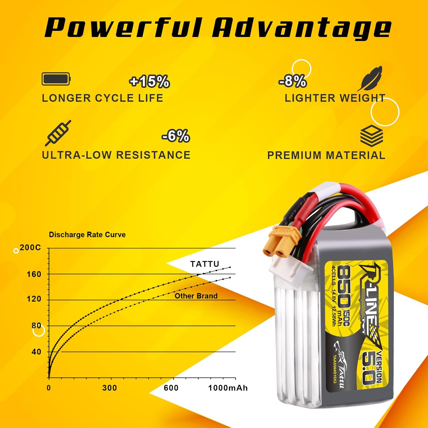 Tattu R-Line 5.0 850 мАч 4S 15 – обзор и цена Lipo Battery 4S