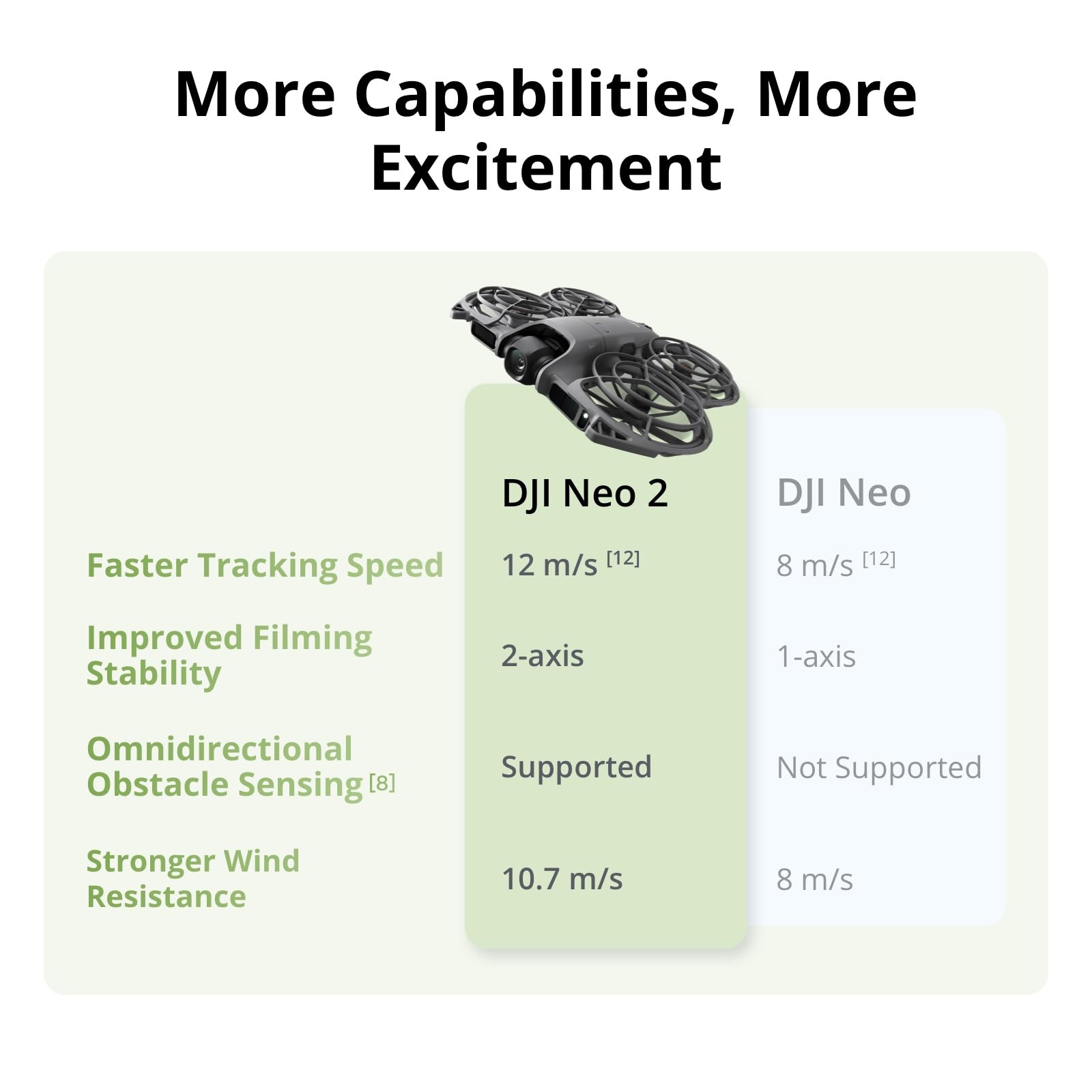 DJI Neo 2 Motion Fly More Comb – обзор и цена Drone Goggles Dji